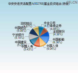 002768基金投资组合(持股)图