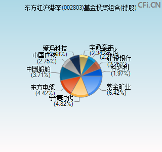 002803基金投资组合(持股)图