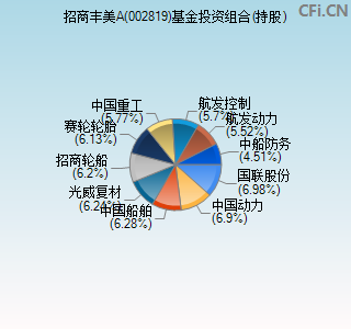 002819基金投资组合(持股)图