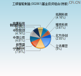 002861基金投资组合(持股)图