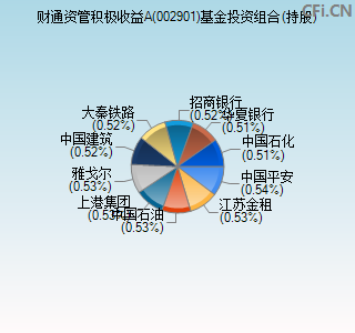 002901基金投资组合(持股)图