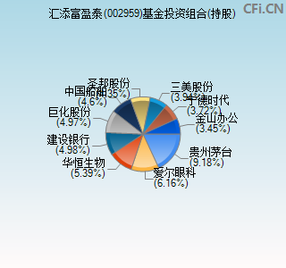 002959基金投资组合(持股)图