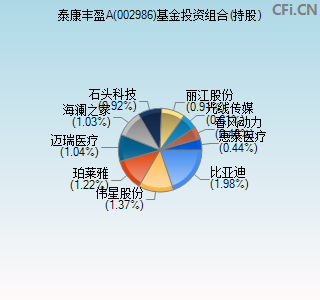 002986基金投资组合(持股)图