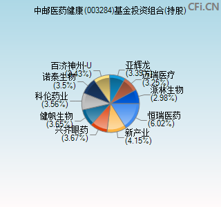 003284基金投资组合(持股)图