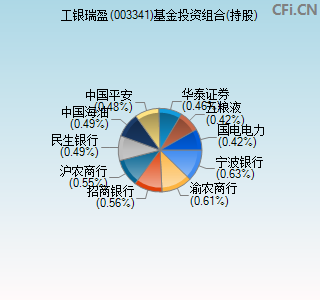 003341基金投资组合(持股)图