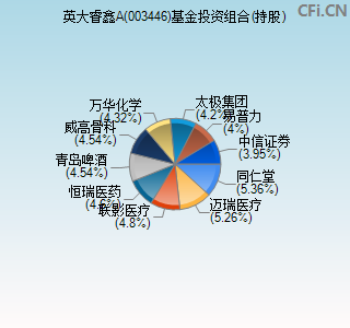 003446基金投资组合(持股)图