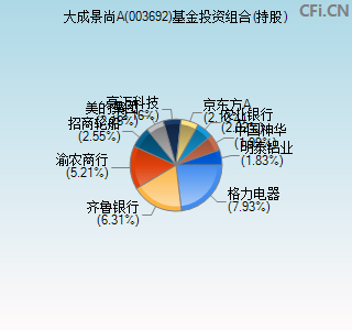 003692基金投资组合(持股)图