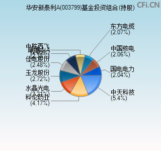 003799基金投资组合(持股)图