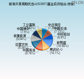 003857基金投资组合(持股)图