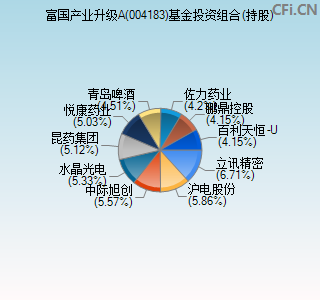 004183基金投资组合(持股)图