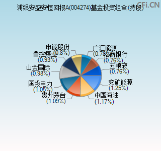 004274基金投资组合(持股)图