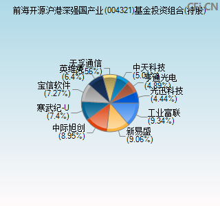 004321基金投资组合(持股)图