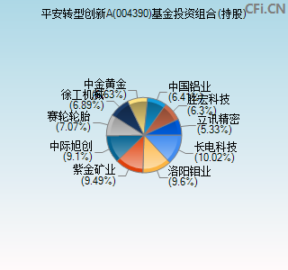 004390基金投资组合(持股)图