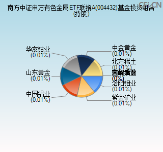 004432基金投资组合(持股)图