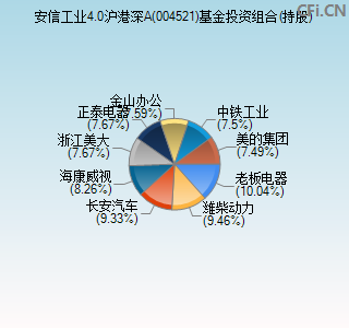 004521基金投资组合(持股)图