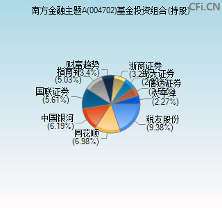 004702基金投资组合(持股)图