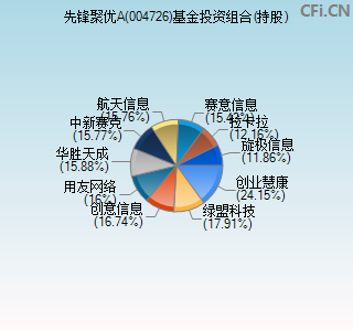 004726基金投资组合(持股)图