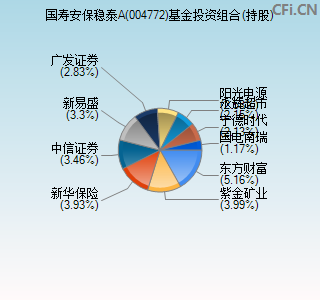 004772基金投资组合(持股)图