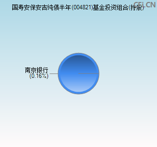 004821基金投资组合(持股)图
