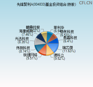 004833基金投资组合(持股)图