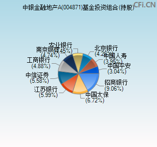 004871基金投资组合(持股)图