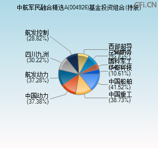 004926基金投资组合(持股)图