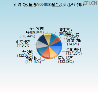 004936基金投资组合(持股)图