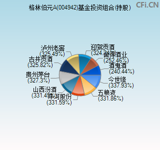 004942基金投资组合(持股)图