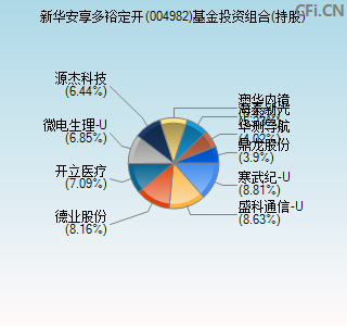 004982基金投资组合(持股)图