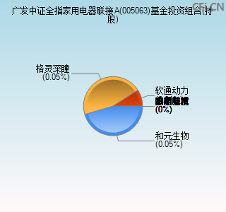 005063基金投资组合(持股)图