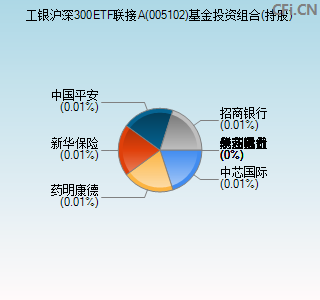 005102基金投资组合(持股)图