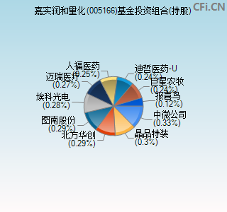 005166基金投资组合(持股)图