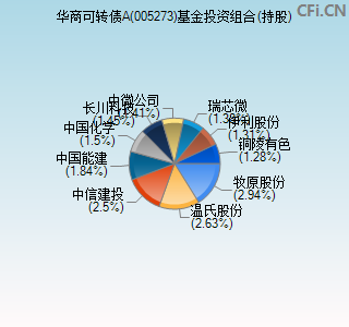 005273基金投资组合(持股)图