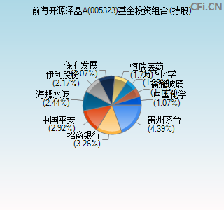 005323基金投资组合(持股)图