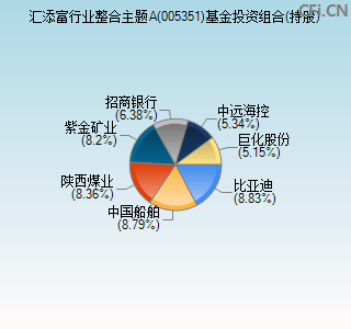 005351基金投资组合(持股)图