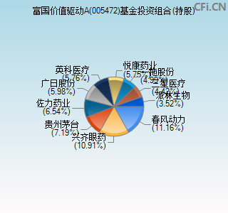 005472基金投资组合(持股)图