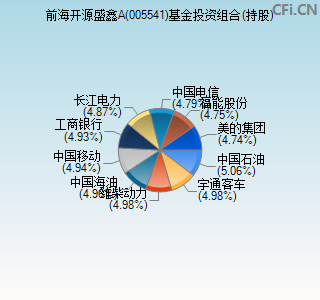 005541基金投资组合(持股)图