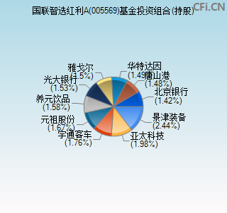 005569基金投资组合(持股)图