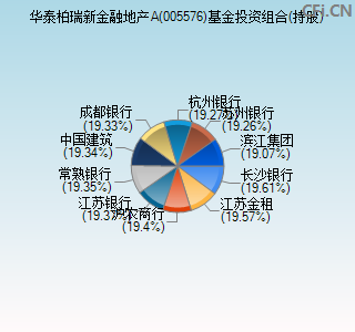 005576基金投资组合(持股)图