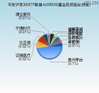 005639基金投资组合(持股)图