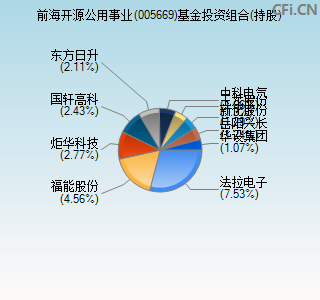 005669基金投资组合(持股)图