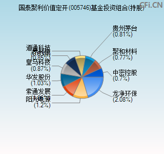 005746基金投资组合(持股)图