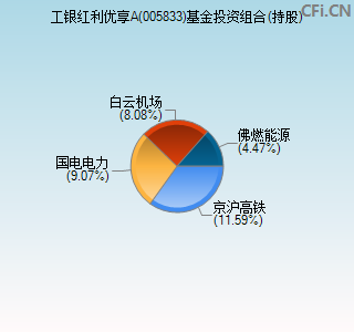 005833基金投资组合(持股)图