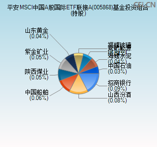 005868基金投资组合(持股)图