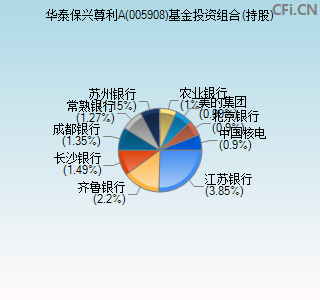 005908基金投资组合(持股)图