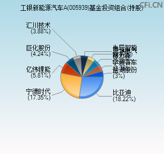 005939基金投资组合(持股)图