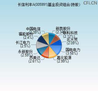 005991基金投资组合(持股)图