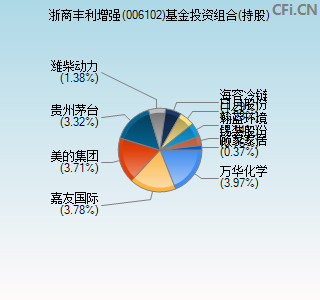 006102基金投资组合(持股)图