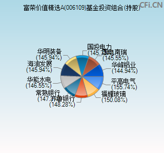 006109基金投资组合(持股)图