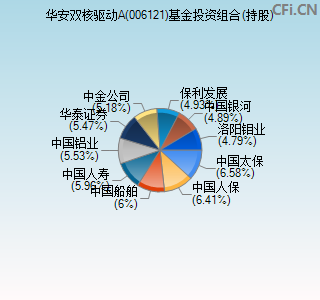 006121基金投资组合(持股)图